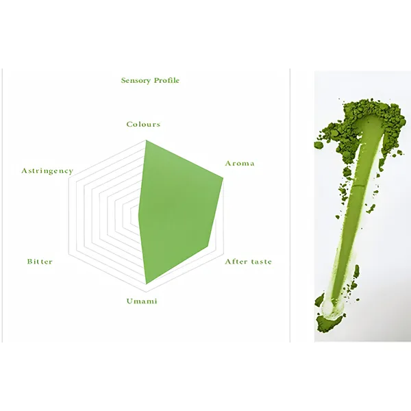 Ceremonial Matcha -Matcha #S2