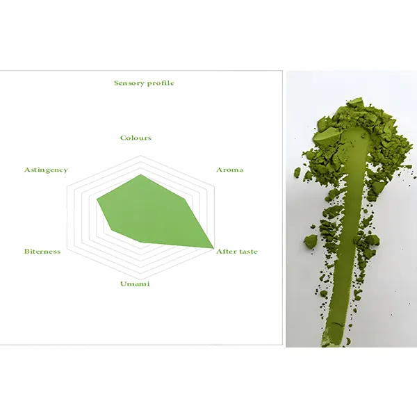 Culinary Matcha-Matcha # B