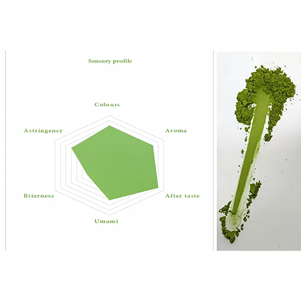 Premium Matcha -Matcha # A